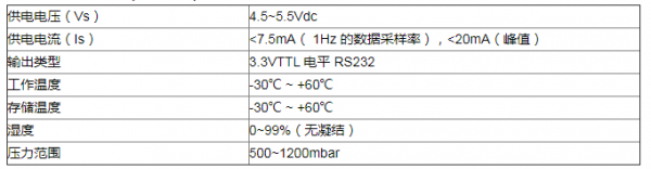 荧光氧传感器在高原供氧设备中的应用解决方案