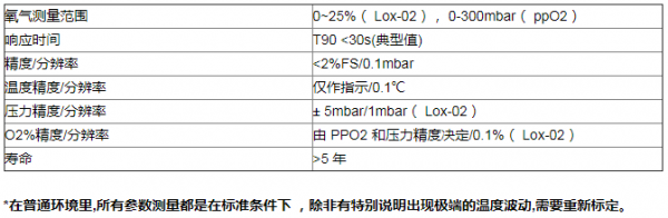 荧光氧传感器在高原供氧设备中的应用解决方案