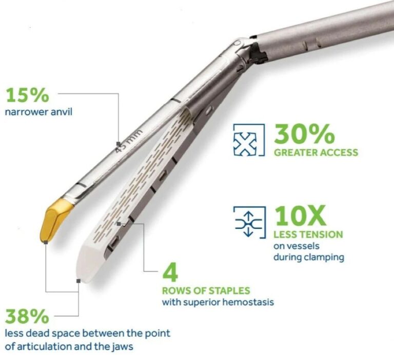 Signia Small Diameter Reload能顺畅够通过8mm的穿刺器(Trocar)。