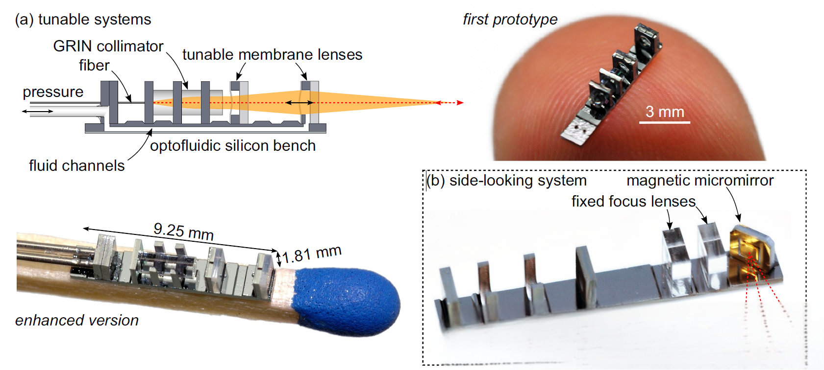 有源医疗设备展Metdec谈小型化的OCT光学探头, image size:1681x756