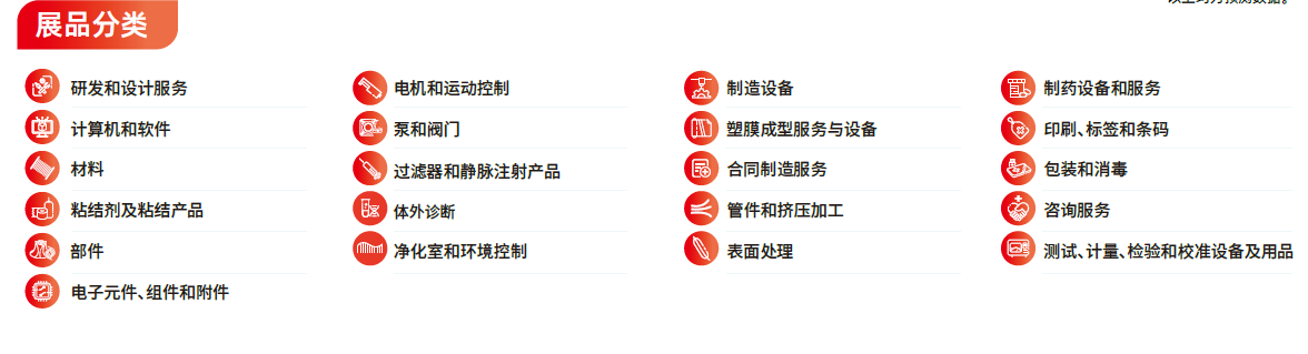 Medtec 展品分类
